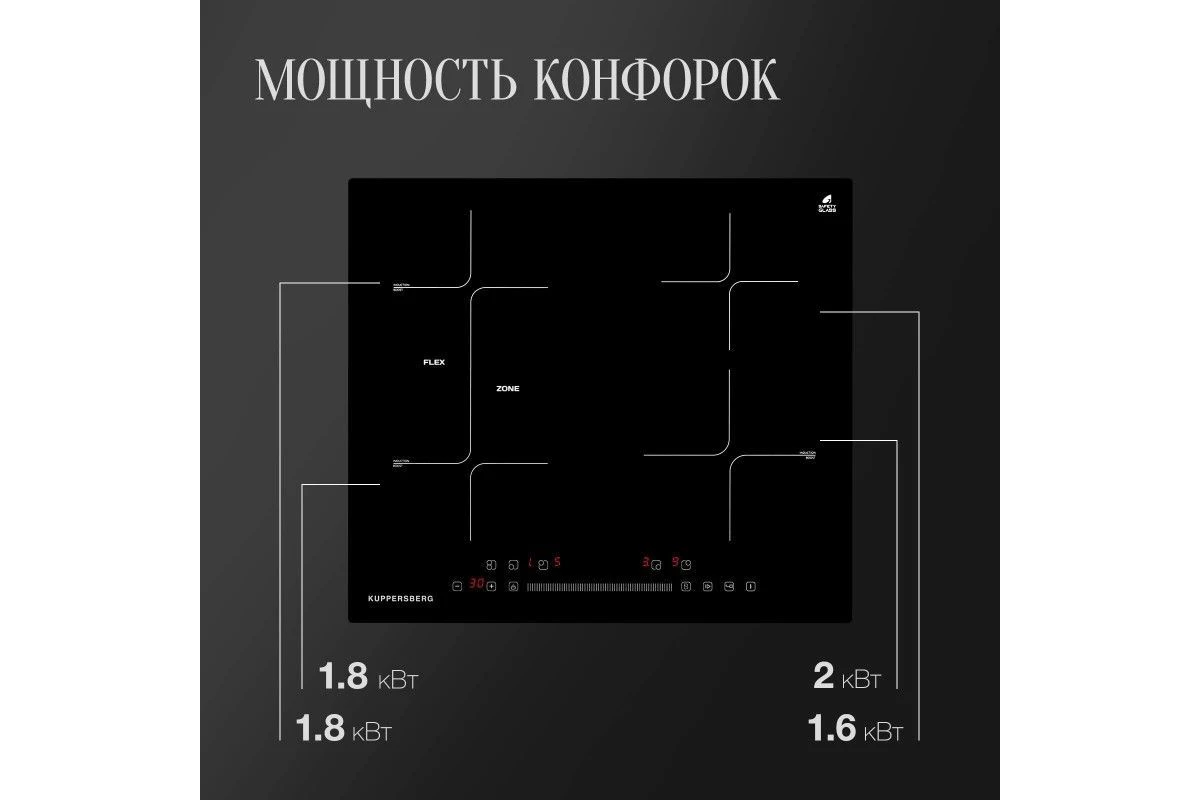 Индукционная варочная панель Kuppersberg ICS 612
