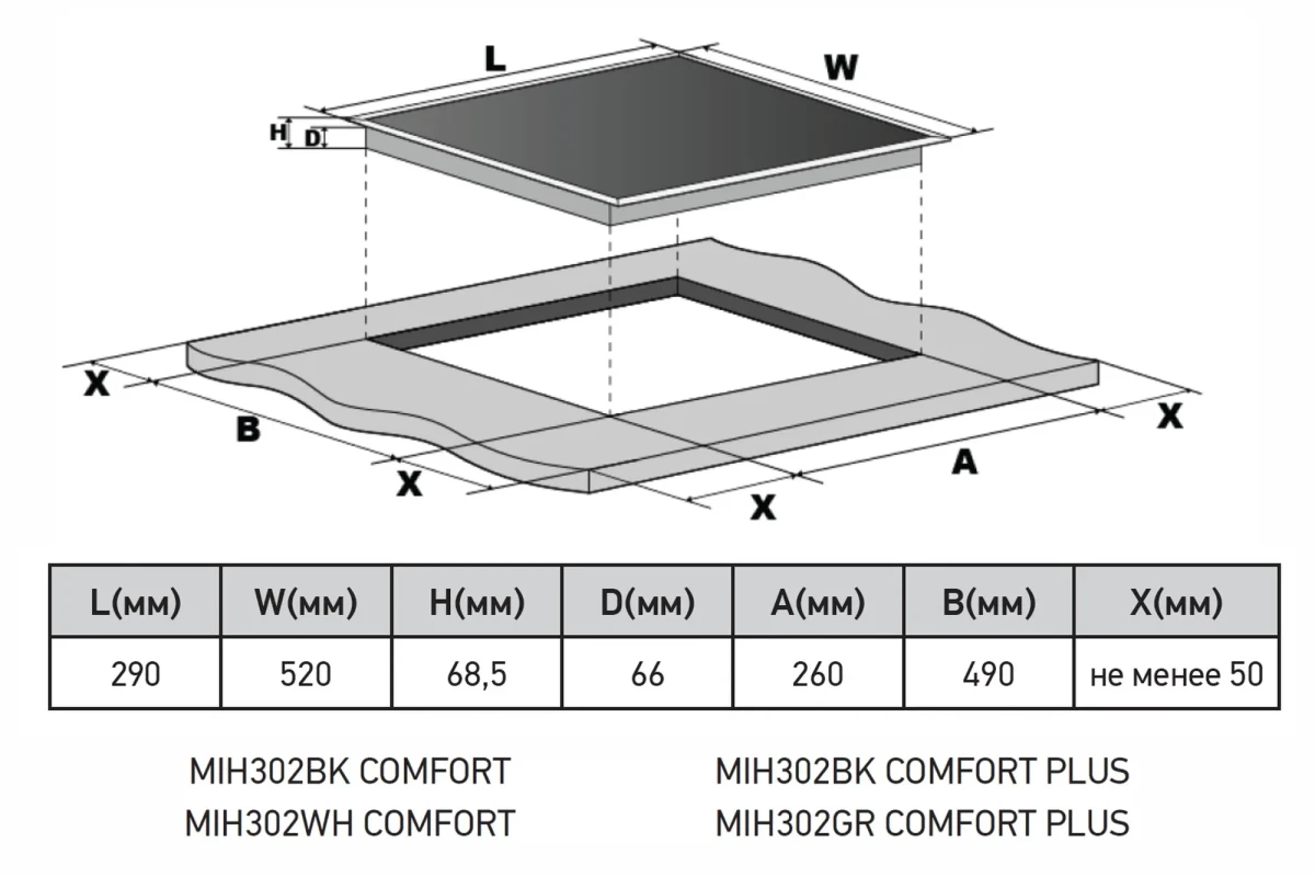 Варочная панель индукционная MEFERI MIH302WH COMFORT