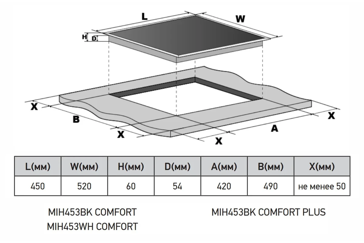 Варочная панель индукционная с инвертором MEFERI MIH453WH COMFORT