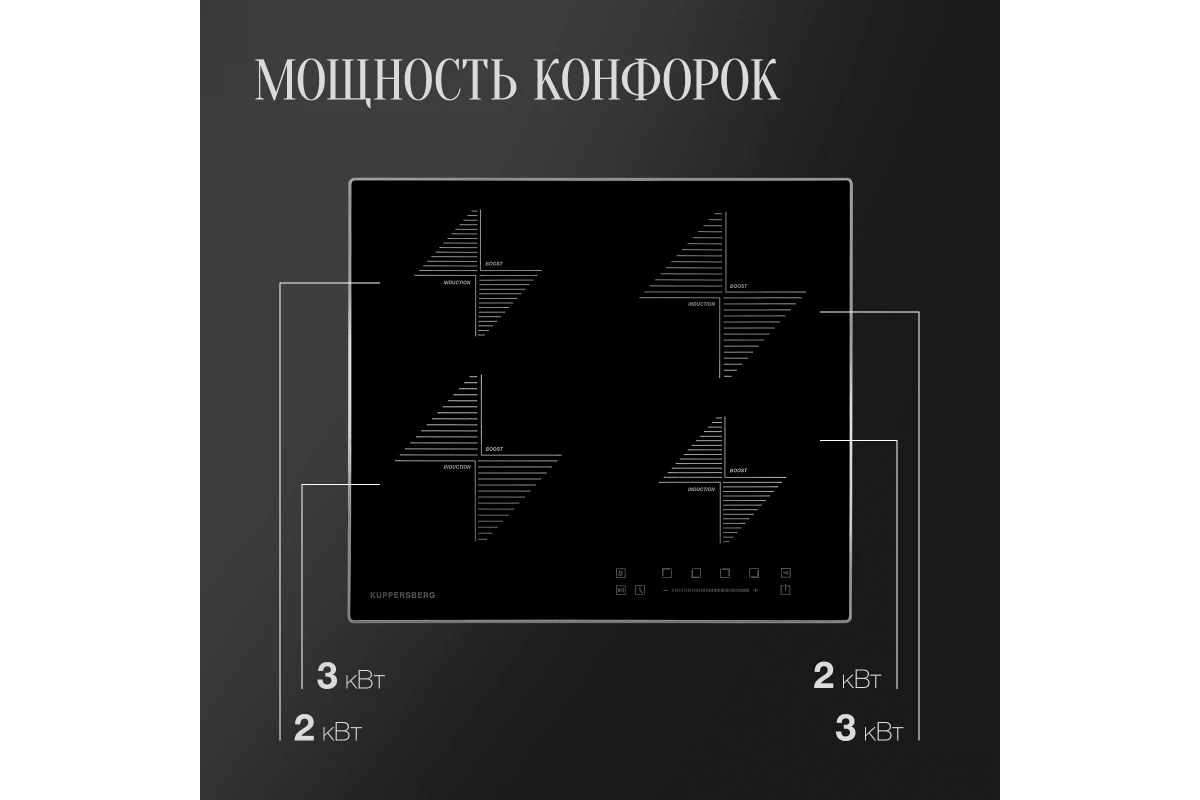 Индукционная варочная панель Kuppersberg ICS 608