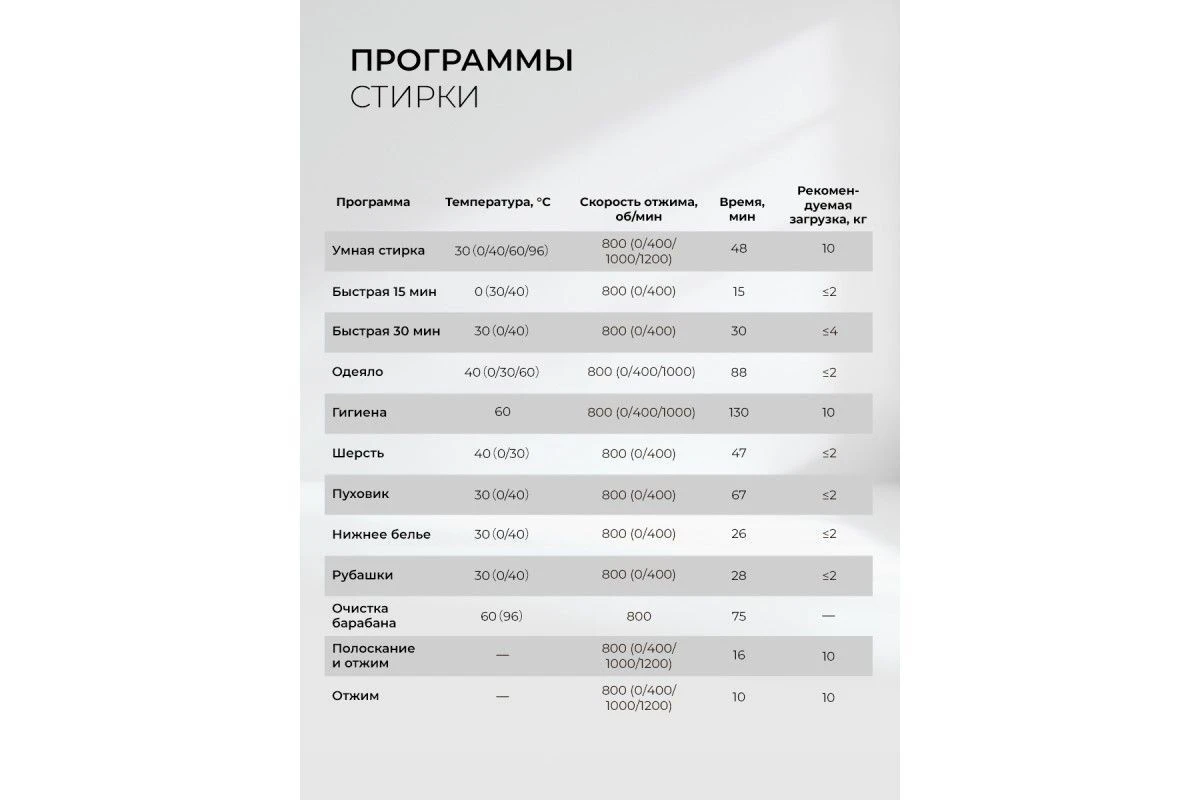 Стиральная машина с инвертором и паром LEX LWM10012WID color