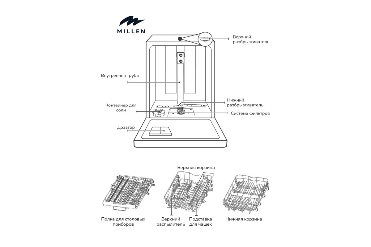 Встраиваемая посудомоечная машина Millen MDW 453