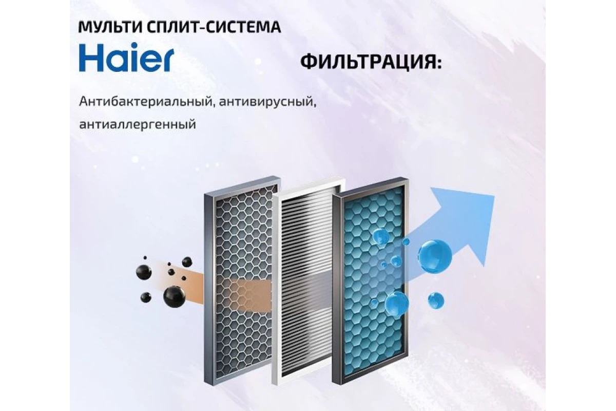 Настенный внутренний блок мульти-сплит системы Haier Spirit-M AS20SS1HRA-M