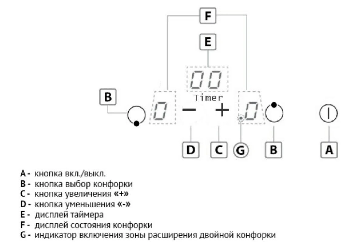Варочная панель Korting HI 32003 BW