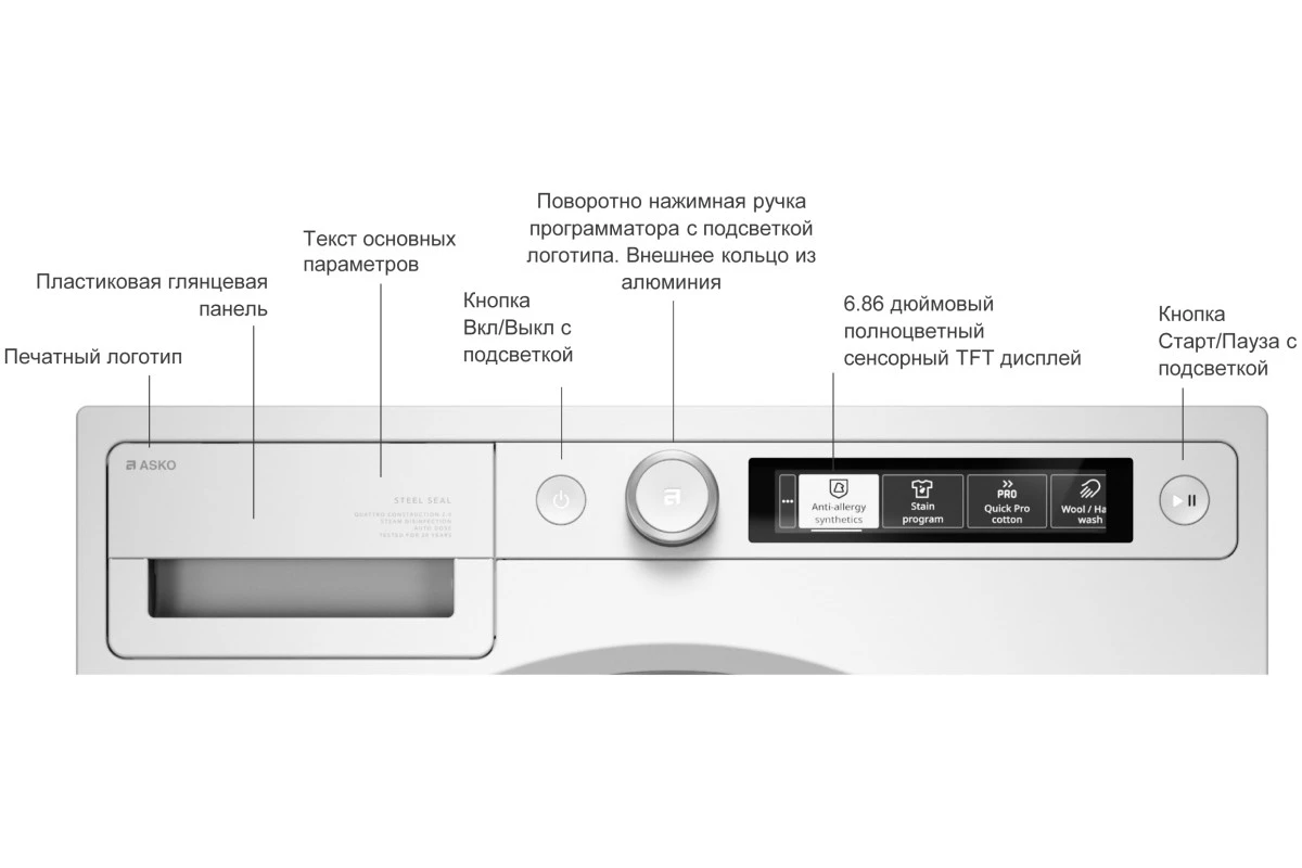 Сушильная машина Asko T509HRW