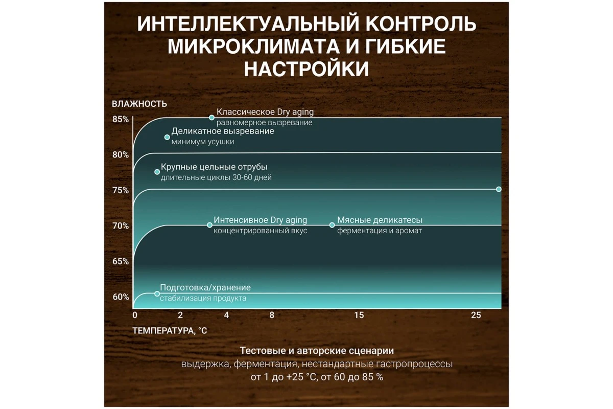 Шкаф для вызревания мяса Tesler RDA-120