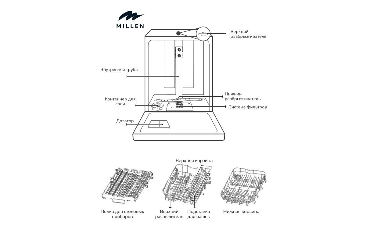 Встраиваемая посудомоечная машина Millen MDW 602