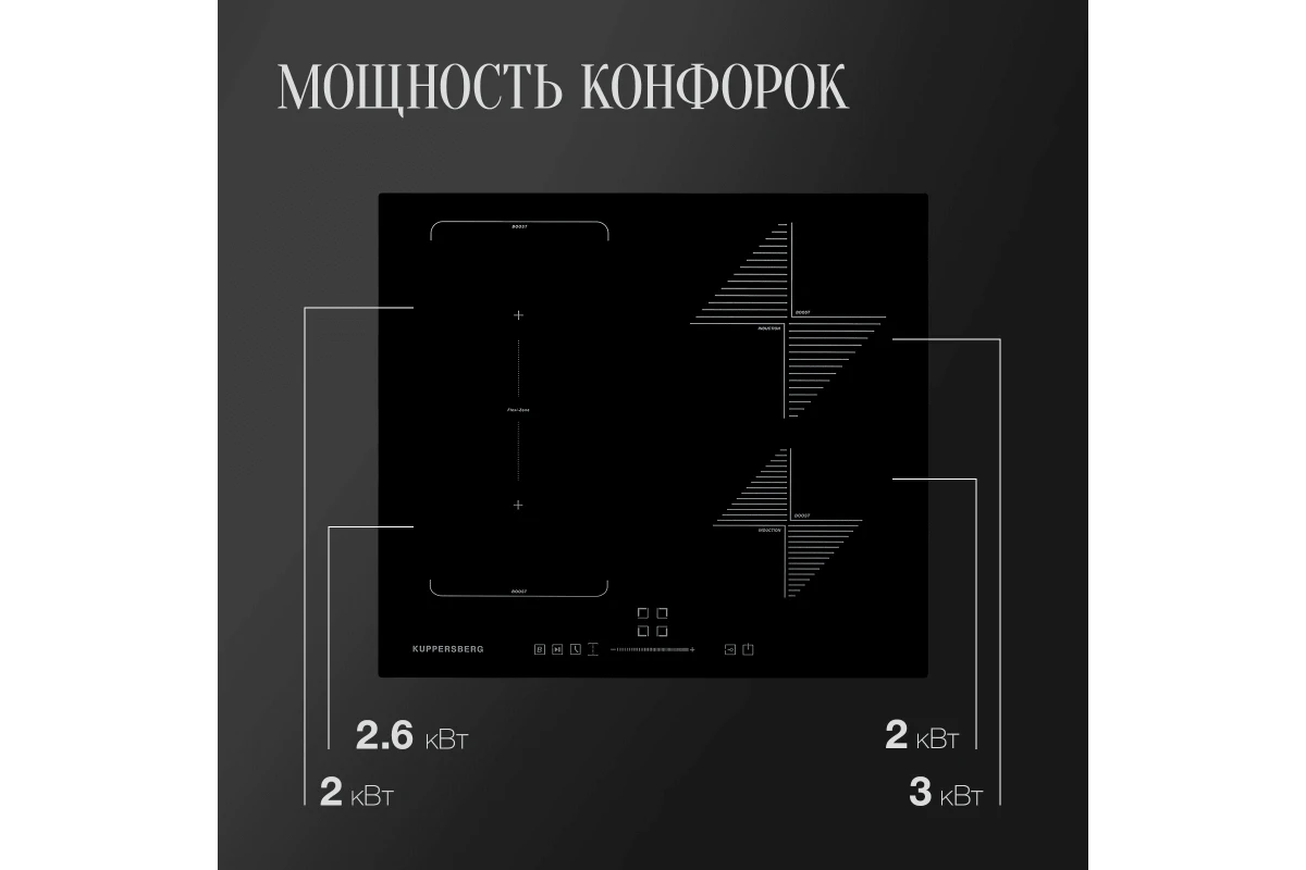 Варочная панель индукционная Kuppersberg ICS 614