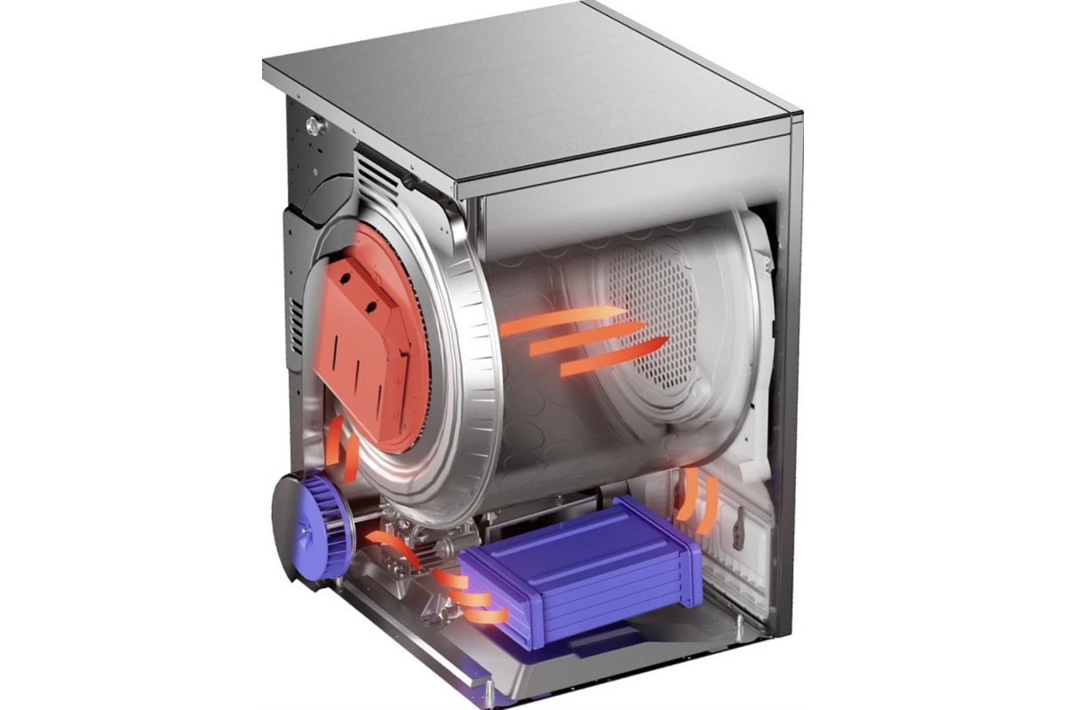 Сушильная машина Asko TDC1772C.T