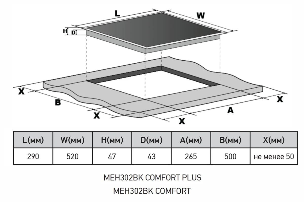 Варочная панель электрическая MEFERI MEH302BK COMFORT