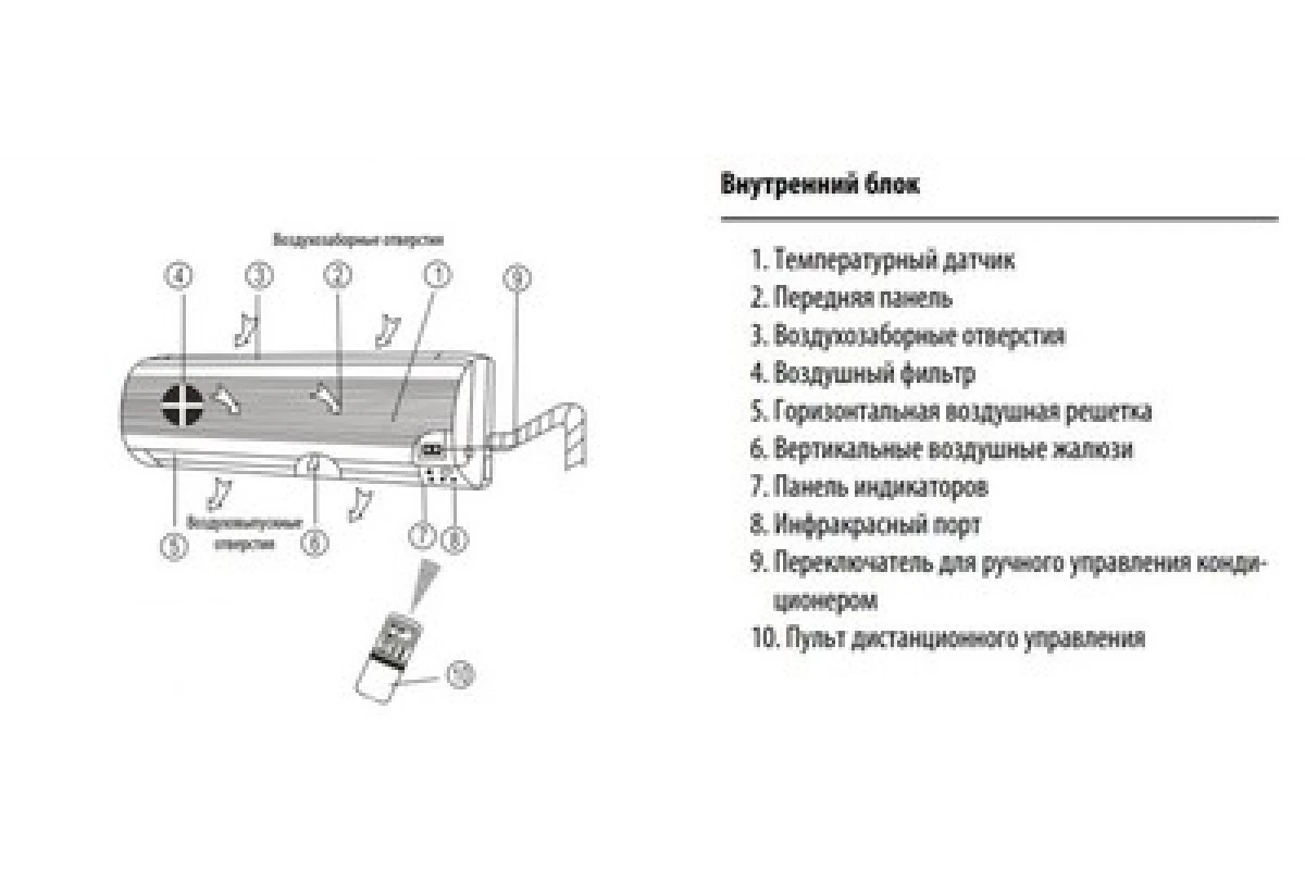 Настенный внутренний блок мульти сплит-системы Dantex RK-M12C3N