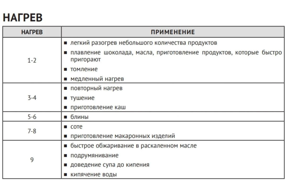 Варочная панель Korting HI 64560 BB