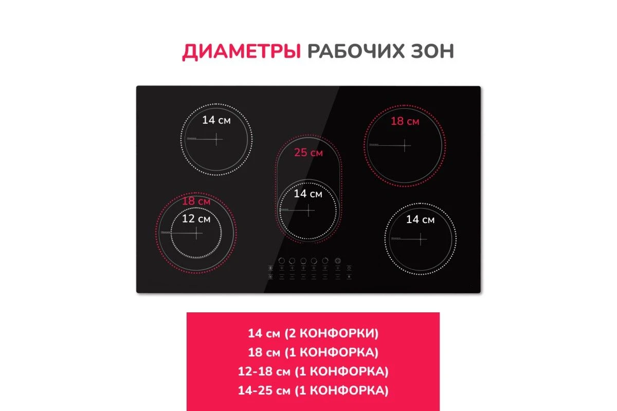 Электрическая варочная панель Simfer H90D15B072