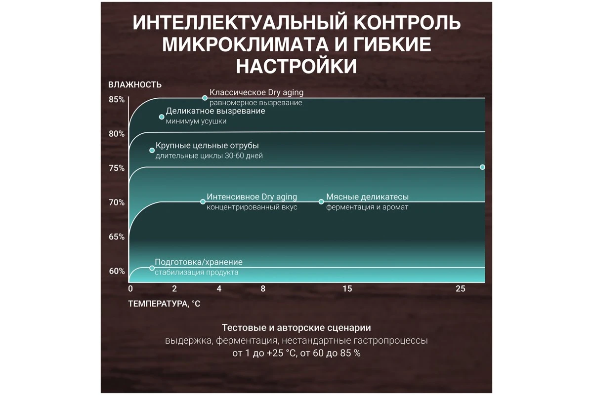 Холодильник для вызревания мяса Tesler RDA-180
