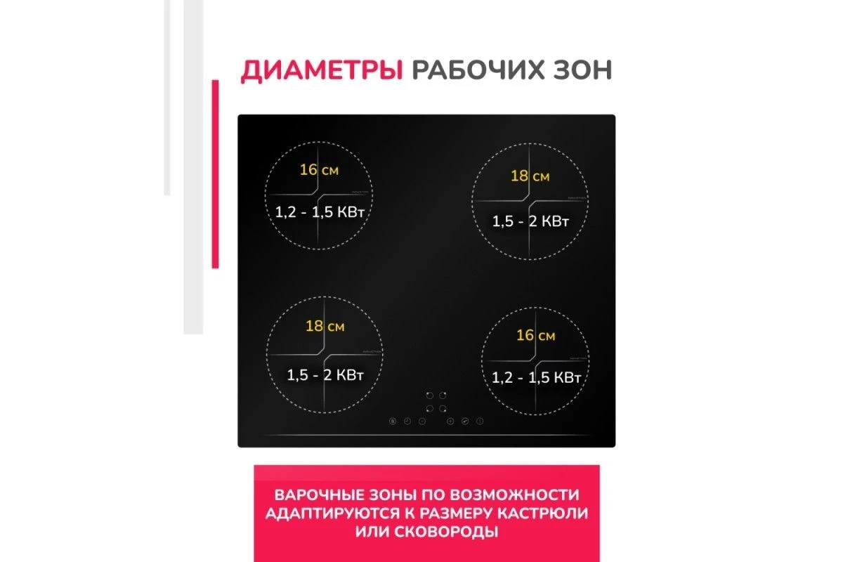 Индукционная варочная панель Simfer H60I74S003