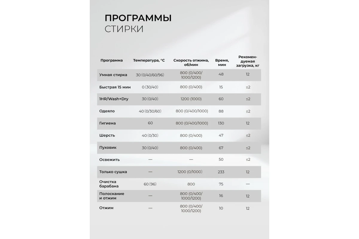 Стирально-сушильная машина с инвертором и паром LEX LWM12812BLIDD color