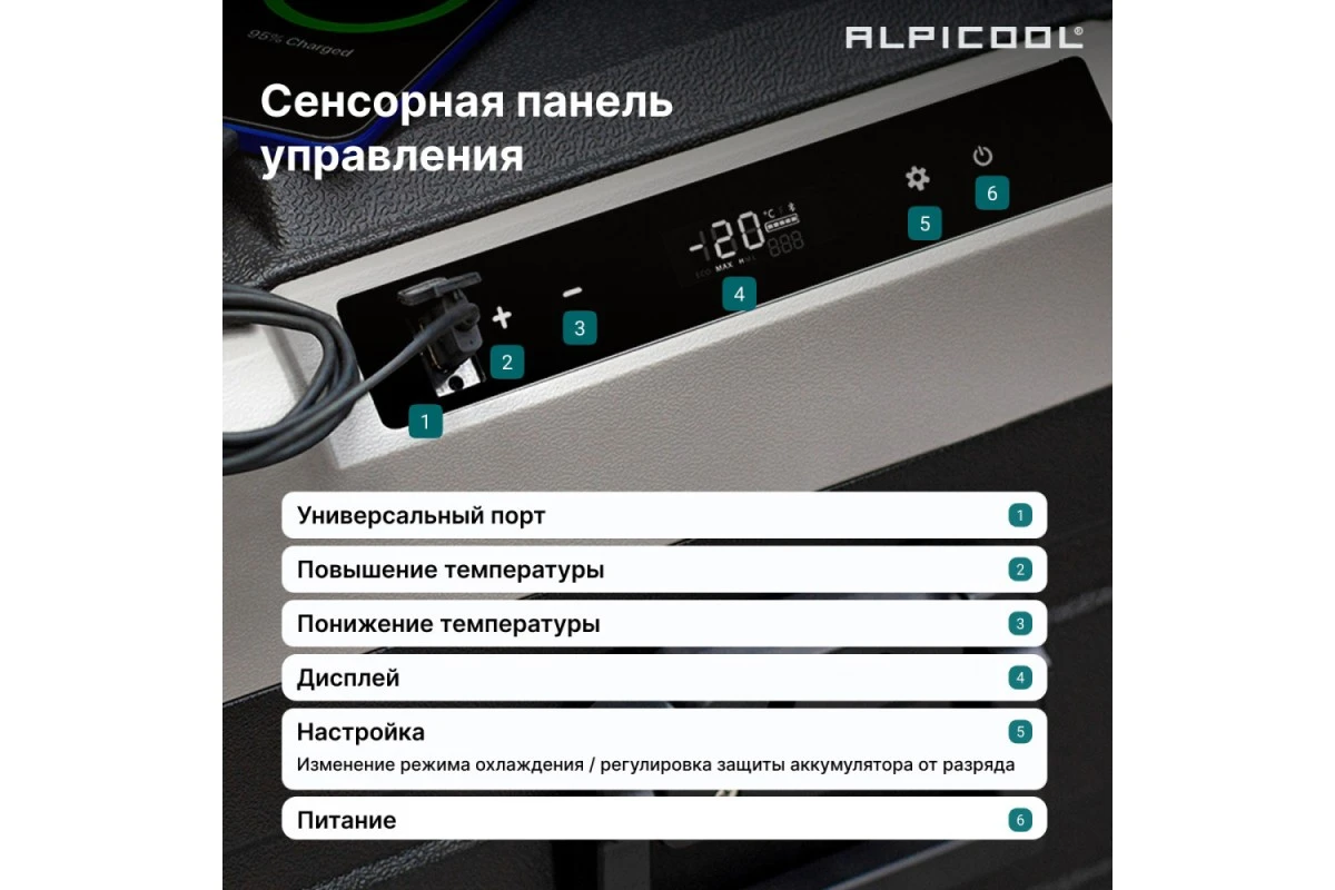 Автохолодильник Alpicool TS100 (12/24)
