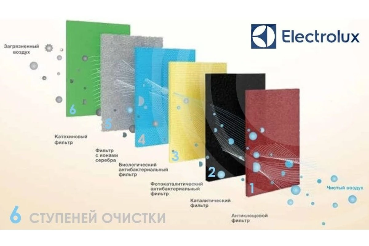 Кондиционер Electrolux Portofino EACS/I-12HP/N8_25Y