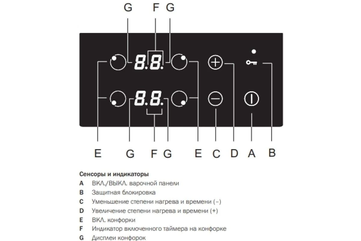 Варочная панель Korting HI 64042 B
