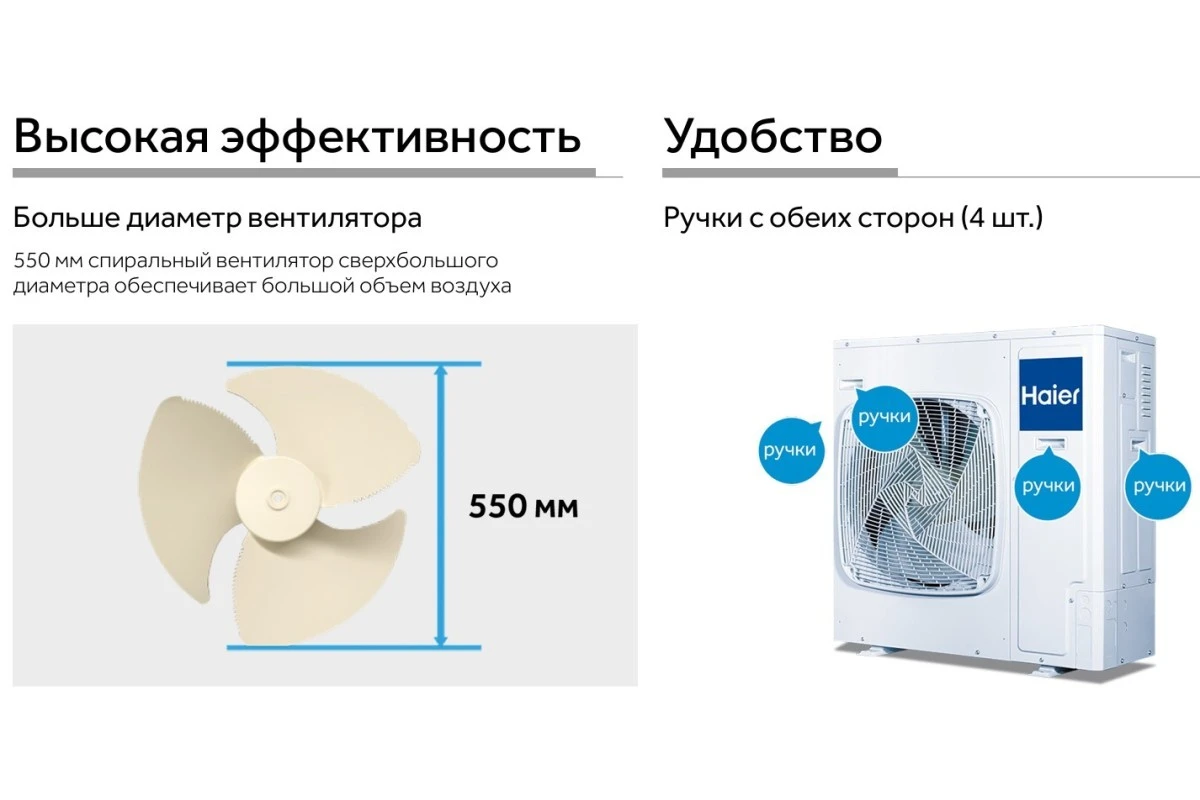Кассетный кондиционер Haier AB71F2LR1FA/1U71F2LR1FA