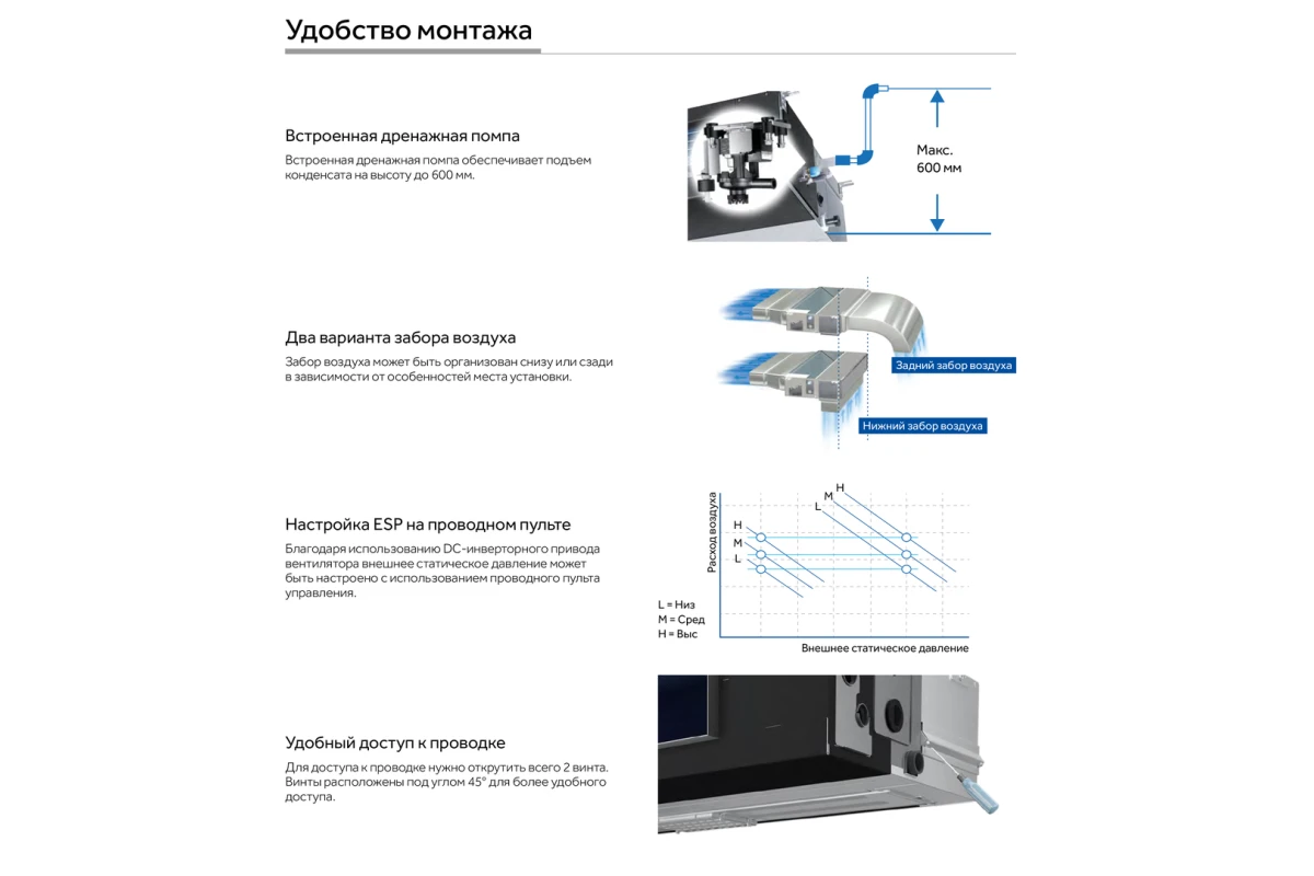 Канальный кондиционер Haier AD35S2SM3FA/1U35S2SM4FA