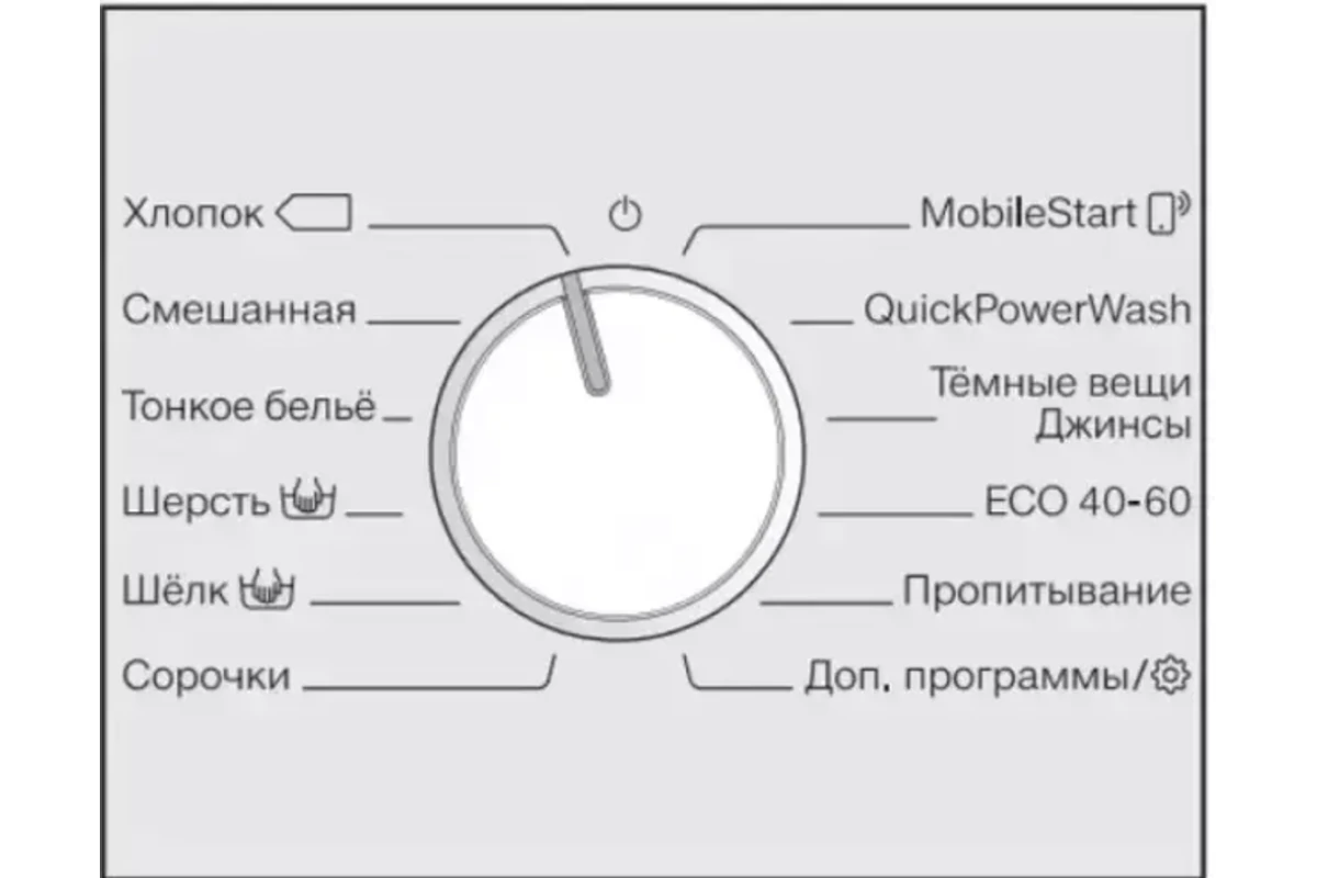 Стиральная машина Miele WWI860 WPS