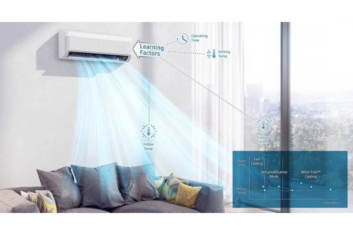 Настенный внутренний блок мульти сплит-системы Samsung WindFree AJ020TNAPKH/EA