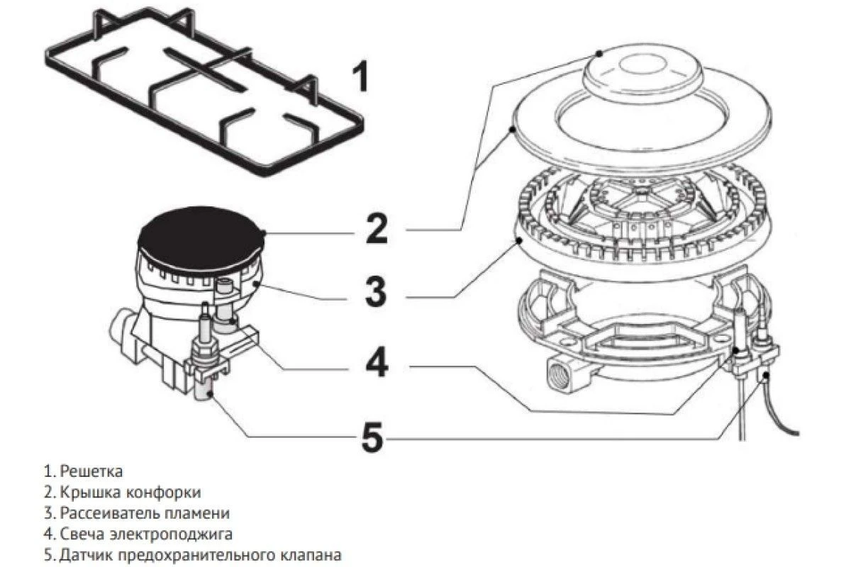 Варочная панель Korting HGG 4825 CTW