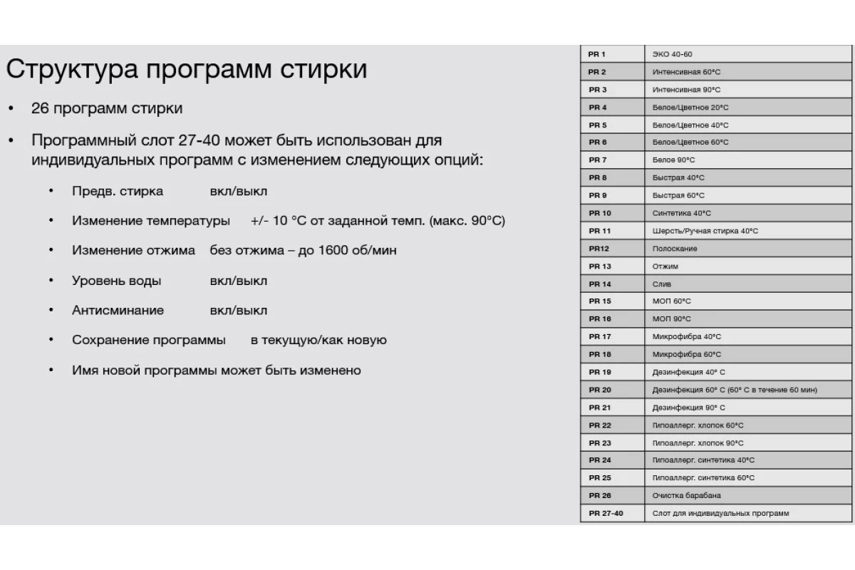 Стиральная машина Asko WMC6743VB.T