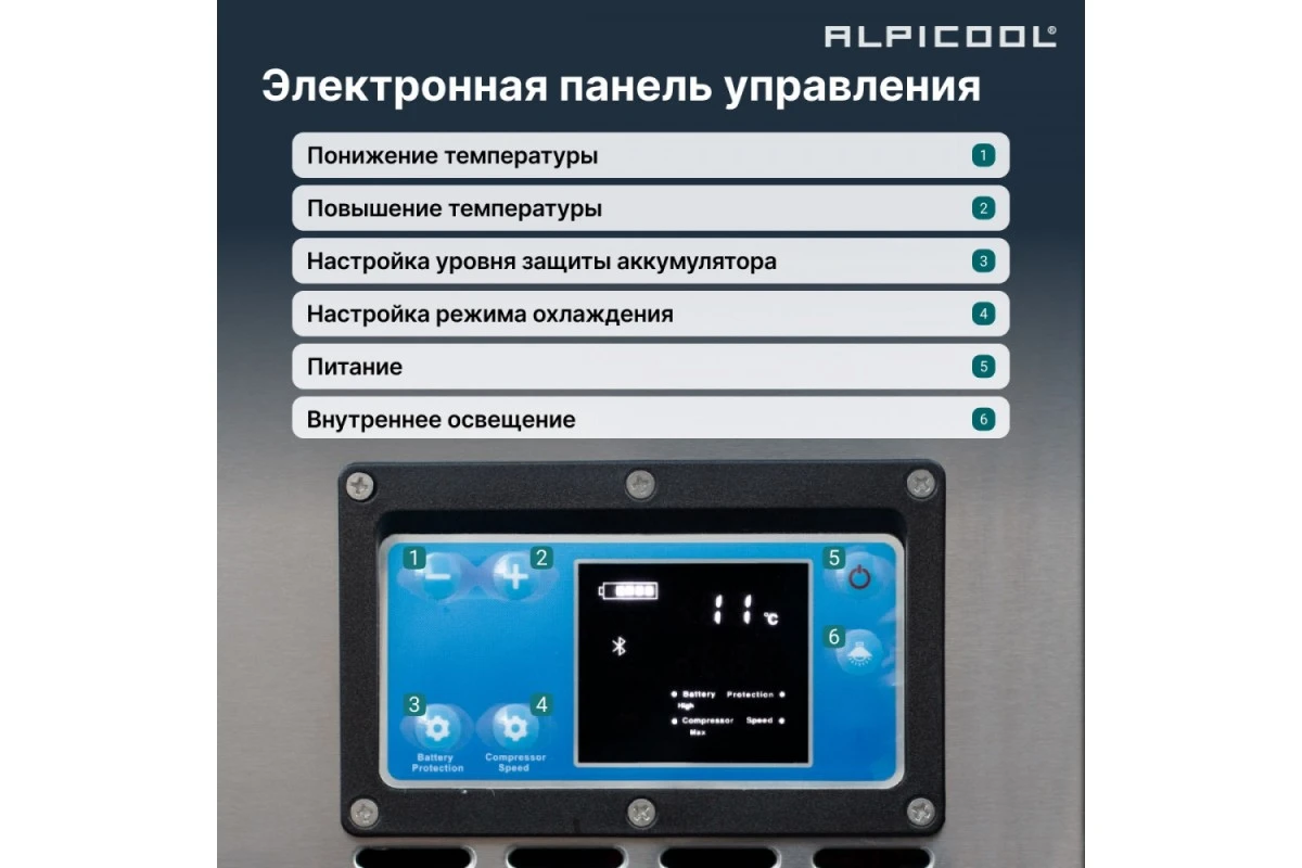 Автохолодильник Alpicool BD110(12/24)