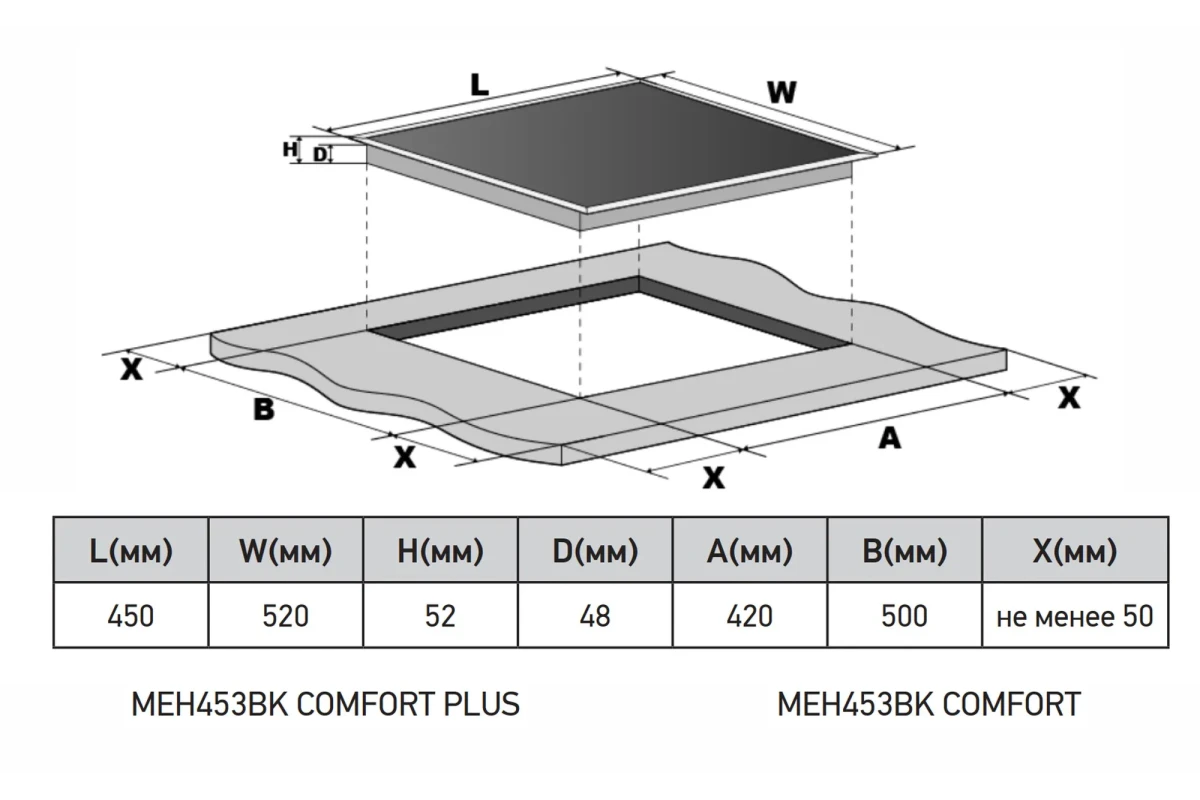 Варочная панель электрическая MEFERI MEH453BK COMFORT PLUS
