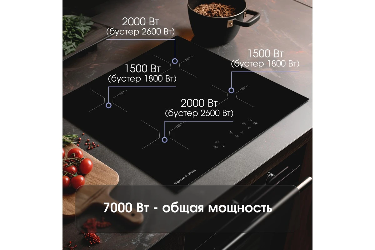 Стеклокерамическая варочная панель Zigmund & Shtain CI 33.6 B