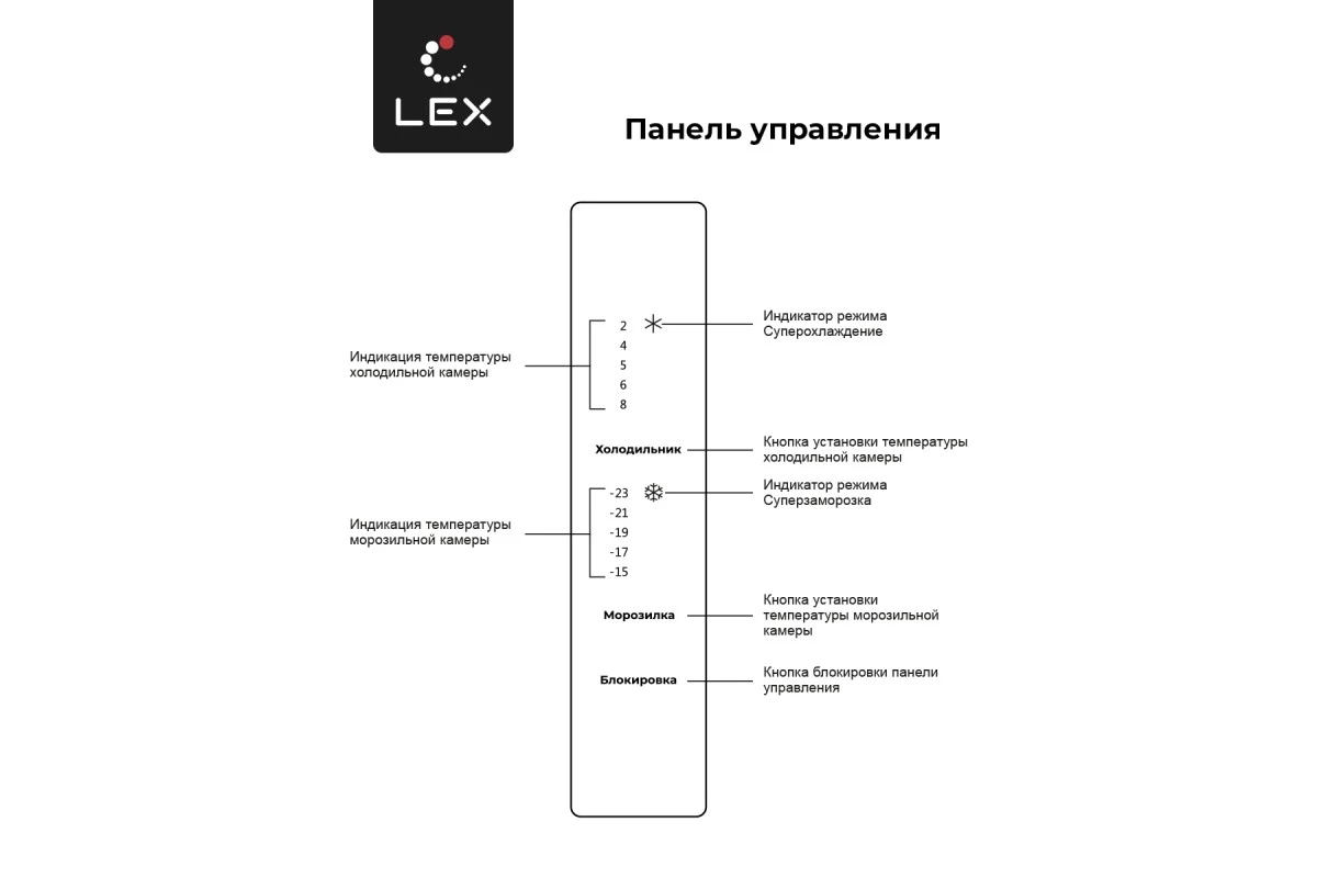 Холодильник трехкамерный отдельностоящий LEX LCD432GrID